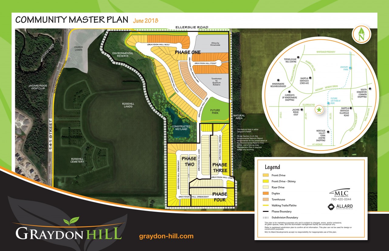 Community Master Plan